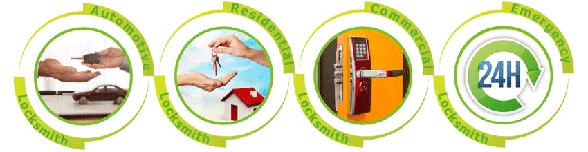 Father Son Locksmith Store Plano, TX 972-512-6392 Father Son Locksmith Store Plano, TX 972-512-6392 - ab-cont-01